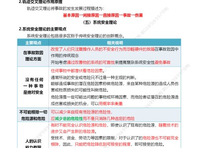 注冊安全工程師與消防工程師哪個難注冊安全工程師與消防工程師