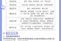 助理造價工程師含金量,助理造價工程師難考嗎