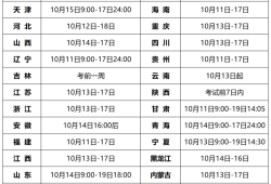 造價(jià)工程師延續(xù)時(shí)間造價(jià)工程師延續(xù)注冊(cè)時(shí)間