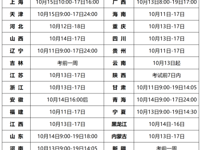 造價(jià)工程師延續(xù)時(shí)間造價(jià)工程師延續(xù)注冊(cè)時(shí)間