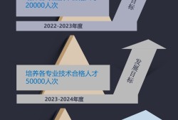 bim考試報名入口官網資溪縣bim工程師報名