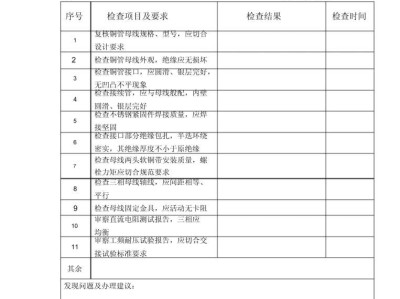 監(jiān)理工程師檢查記錄表監(jiān)理工程師檢查記錄表中施工執(zhí)行標(biāo)準(zhǔn)