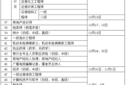二級結構工程師考試安排安徽二級結構工程師報名時間