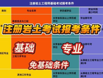 注冊巖土工程師18年考試大綱,2020年注冊巖土工程師考試大綱