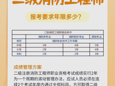 一級和二級消防工程師區(qū)別,一級和二級消防工程師區(qū)別大嗎
