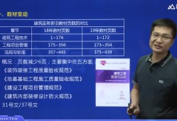 一級(jí)建造師精講視頻,一級(jí)建造師精講