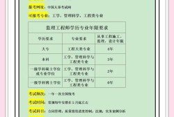 基建項目總監,基建工程總監理工程師任職要求