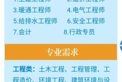 助理安全工程師招聘助理安全工程師報(bào)名入口官網(wǎng)