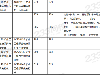 一級建造師礦業工程哪個網校好一級建造師礦業通過率