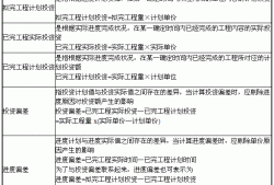 現(xiàn)在造價(jià)工程師收入怎么樣現(xiàn)在造價(jià)工程師收入怎么樣啊