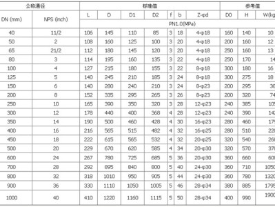 蝶閥法蘭標準尺寸表,蝶閥法蘭標準