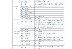 一級建造師報考政策最新一級建造師報考政策