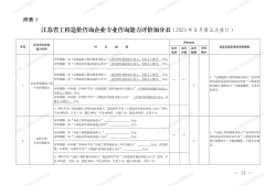造價工程師信息網(wǎng)造價工程師管理網(wǎng)