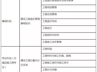 造價工程師相當于中級經濟師嗎造價工程師相當于中級