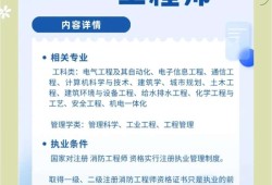 一級消防工程師培訓哪個好,一級消防工程師培訓機構排名前十