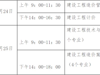 貴州省二級造價工程師報考條件貴州造價工程師報考條件