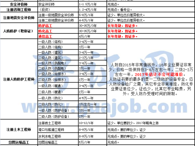 巖土工程師2020年,2017巖土工程師案例通過率