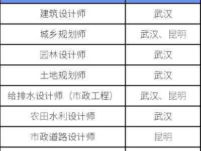 bim工程師證書騙局68,bim工程師證書騙局12800