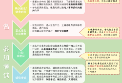 中級(jí)安全工程師報(bào)考條件報(bào)名中級(jí)安全工程師報(bào)考條件