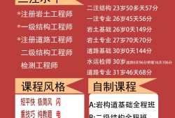 注冊(cè)巖土工程師必須先考基礎(chǔ)嗎零基礎(chǔ)一次過注冊(cè)巖土工程師