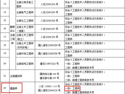 2017二級建造師價格,2017二級建造師價格查詢