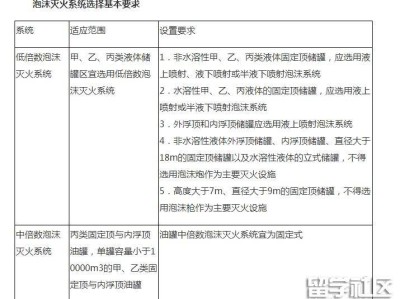 消防工程師記憶技巧,消防工程師知識點