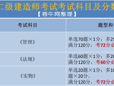 二級建造師多少錢一年,牛人一年掛靠5個注冊證
