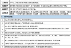 監理工程師招聘網一覽,監理工程師招聘信息模板