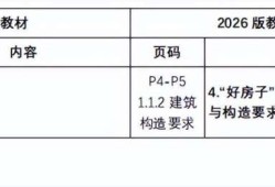 二級(jí)建造師教材變化大嗎二級(jí)建造師教材變化大嗎為什么