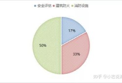 一級消防工程師的風險,一級消防工程師擔責任嗎