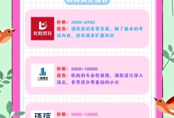 深圳消防工程師培訓學校,深圳消防工程師培訓