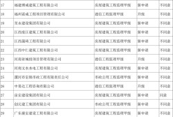 注冊監理工程師注冊審查,注冊監理工程師注冊審查時間