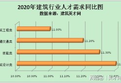 BiM工程師bim工程師廣東招聘