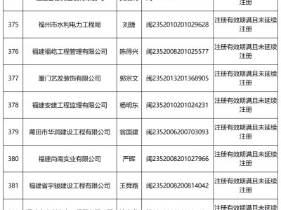 福建二級建造師報名入口福建二級建造師報名時間2021年