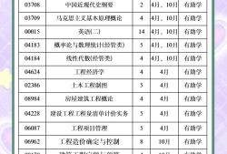 造價(jià)工程師考試時(shí)間,一級(jí)造價(jià)工程師考試時(shí)間