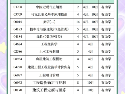 造價(jià)工程師考試時(shí)間,一級(jí)造價(jià)工程師考試時(shí)間