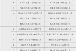 二級建造師掛項目查詢,在哪能查到二級建造師所掛項目