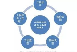 一級造價工程師、一級建造師、一級監理工程師，考取哪個證書比較好？