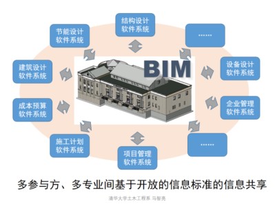bim工程師指的是什么,bim工程師中ifc什么意思