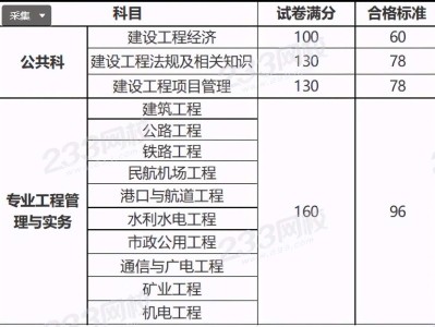 一級建造師成績有效期,2022年一建考試時間