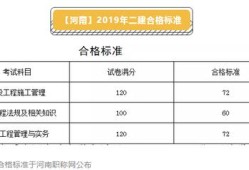 二級建造師通過分數(shù)線二級建造師分數(shù)線2022