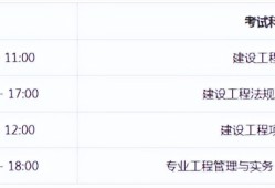 一級建造師考試考試科目一級建造師考試內(nèi)容及科目有哪些?