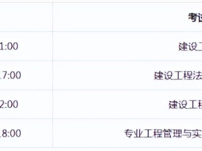 一級建造師考試考試科目一級建造師考試內(nèi)容及科目有哪些?