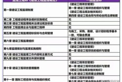 2020公路監理工程師考試科目,公路監理工程師考試時間