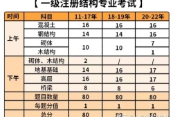 一級結構工程師要幾年一級結構工程師幾年換一次證