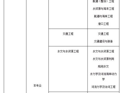注冊巖土工程師執業情況查詢官網,注冊巖土工程師執業情況查詢