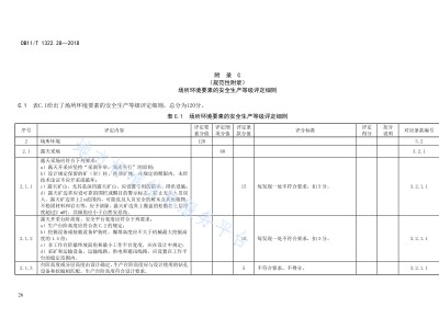安全工程師評定,安全工程師等級劃分
