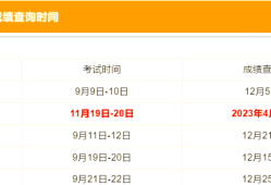 云南一級建造師考試報名入口,云南一級建造師考試信息