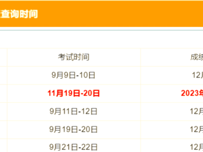 云南一級建造師考試報名入口,云南一級建造師考試信息
