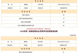 怎樣備考一級建造師,怎樣備考一級建造師機電專業(yè)
